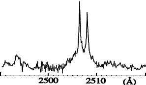 IUE Spectra of Eta Carinae