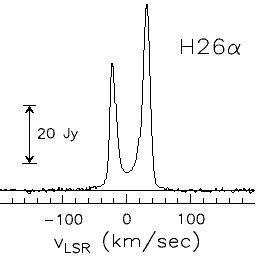 Laser line spectral profile