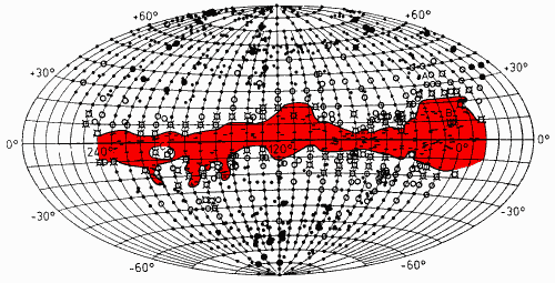 Diagram of Hubble's 'Zone of Avoidance'