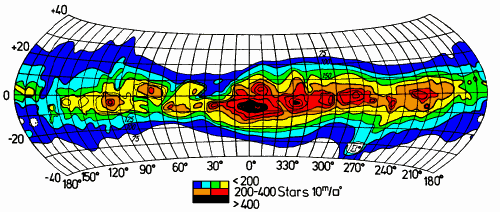 Diagram of Optical Brightness Distribution of the Milky Way ]