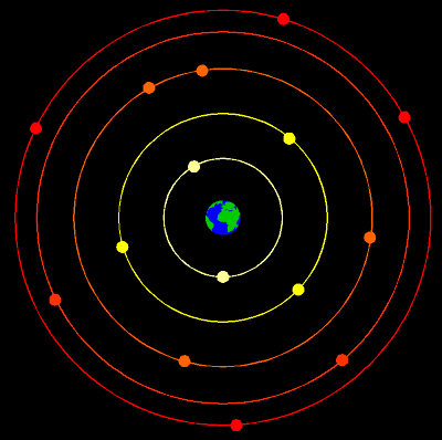 geocentric model ringer