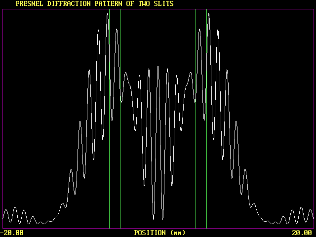 Sample output for two slits